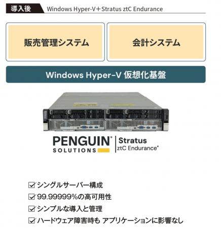 ペンギンソリューションズが、株式会社有隣堂の次世代 ペンギンソリューションズが、株式会社有隣堂の次世代