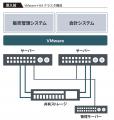 ペンギンソリューションズが、株式会社有隣堂の次世代 ペンギンソリューションズが、株式会社有隣堂の次世代