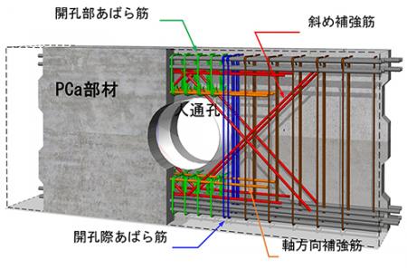「安藤ハザマ SMART基礎梁工法」を開発し、性能utf-8 「安藤ハザマ SMART基礎梁工法」を開発し、性能utf-8