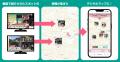 TV番組から地図へ紡ぐ新しい番組視聴体験 ─ 日テレ「 TV番組から地図へ紡ぐ新しい番組視聴体験 ─ 日テレ「