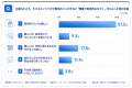 【父の日ギフトに関する本音調査】約6割のパパが「実 【父の日ギフトに関する本音調査】約6割のパパが「実