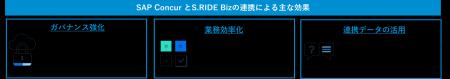 コンカー、タクシーアプリ「S.RIDE(R)」の法人契約プ コンカー、タクシーアプリ「S.RIDE(R)」の法人契約プ