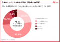 【設備管理のリサイクル実態調査】関与者の66.9%が廃 【設備管理のリサイクル実態調査】関与者の66.9%が廃