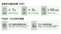 GoldenHarvest、農林水産分野SBIRに採択 東京大学と GoldenHarvest、農林水産分野SBIRに採択 東京大学と
