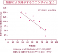 コエンザイムQ10*¹従来比10倍配合*² ハリを軸に美白*³ コエンザイムQ10*¹従来比10倍配合*² ハリを軸に美白*³