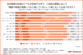 【2026年生成AIツール利用実態】法人導入率1位は「Mic 【2026年生成AIツール利用実態】法人導入率1位は「Mic