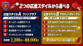 「どう応援するか」を、ファンが選ぶ!琉球アスティー 「どう応援するか」を、ファンが選ぶ!琉球アスティー
