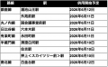「傘の日」に“傘いらずの移動”を拡大。東京メトロの9 「傘の日」に“傘いらずの移動”を拡大。東京メトロの9