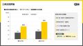 KGモーターズ、中国銀行・ちゅうぎんキャピタルパート KGモーターズ、中国銀行・ちゅうぎんキャピタルパート