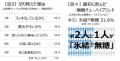 5年で5倍※1に急成長中の「無糖チューハイ」市場 6月1 5年で5倍※1に急成長中の「無糖チューハイ」市場 6月1