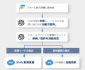 ベーシック、累計60万ユーザーを超えるrunシリーズの ベーシック、累計60万ユーザーを超えるrunシリーズの