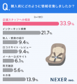 子どもの安全を守るチャイルドシート!最も重視するポ 子どもの安全を守るチャイルドシート!最も重視するポ