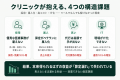 「算定漏れ」と「医療事務の人材不足」を、AI×人で。 「算定漏れ」と「医療事務の人材不足」を、AI×人で。