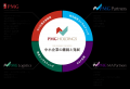 クレディセゾン、PMG Partnersと提携し中小企業向け資 クレディセゾン、PMG Partnersと提携し中小企業向け資