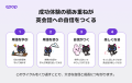 【全国調査】77%が「単語だけでも英語が伝わった経験 【全国調査】77%が「単語だけでも英語が伝わった経験