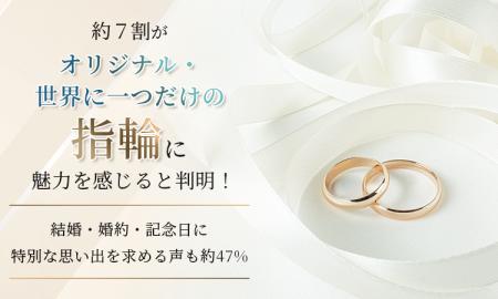 約7割が「オリジナル・世界に一つだけの指輪」に魅力 約7割が「オリジナル・世界に一つだけの指輪」に魅力