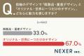 約7割が「オリジナル・世界に一つだけの指輪」に魅力 約7割が「オリジナル・世界に一つだけの指輪」に魅力