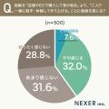 約7割が「オリジナル・世界に一つだけの指輪」に魅力 約7割が「オリジナル・世界に一つだけの指輪」に魅力