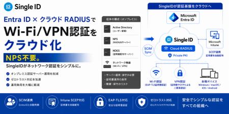 SingleID、Microsoft Entra IDとのSCIM連携を提供開始 SingleID、Microsoft Entra IDとのSCIM連携を提供開始