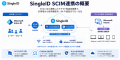 SingleID、Microsoft Entra IDとのSCIM連携を提供開始 SingleID、Microsoft Entra IDとのSCIM連携を提供開始