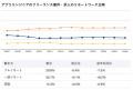 【年収926万円】アプリエンジニア案件2026年6月最新| 【年収926万円】アプリエンジニア案件2026年6月最新|