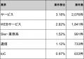 【年収926万円】アプリエンジニア案件2026年6月最新| 【年収926万円】アプリエンジニア案件2026年6月最新|