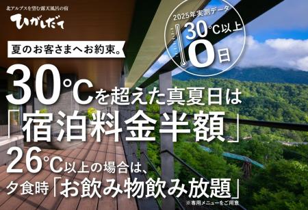 【2026年猛暑予測への挑戦】もしも「真夏日(30℃以上 【2026年猛暑予測への挑戦】もしも「真夏日(30℃以上