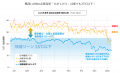 【2026年猛暑予測への挑戦】もしも「真夏日(30℃以上 【2026年猛暑予測への挑戦】もしも「真夏日(30℃以上