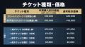 『レインボーシックス シージ』世界大会 「BLAST R6 O 『レインボーシックス シージ』世界大会 「BLAST R6 O
