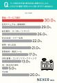 企業のマンガ活用、使いたい場面1位は「商品・サービ 企業のマンガ活用、使いたい場面1位は「商品・サービ
