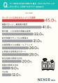 企業のマンガ活用、使いたい場面1位は「商品・サービ 企業のマンガ活用、使いたい場面1位は「商品・サービ