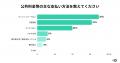 公共料金等の支払い遅延、約5人に1人が経験。遅延理由 公共料金等の支払い遅延、約5人に1人が経験。遅延理由