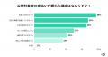 公共料金等の支払い遅延、約5人に1人が経験。遅延理由 公共料金等の支払い遅延、約5人に1人が経験。遅延理由