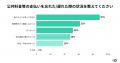公共料金等の支払い遅延、約5人に1人が経験。遅延理由 公共料金等の支払い遅延、約5人に1人が経験。遅延理由