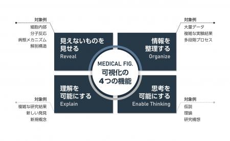 株式会社メディカルエデュケーション、Plain Language 株式会社メディカルエデュケーション、Plain Language