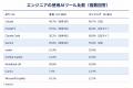 AI活用に関する意識調査レポートvol.2 エンジニアのA AI活用に関する意識調査レポートvol.2 エンジニアのA