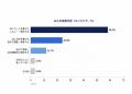 AI活用に関する意識調査レポートvol.2 エンジニアのA AI活用に関する意識調査レポートvol.2 エンジニアのA