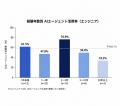 AI活用に関する意識調査レポートvol.2 エンジニアのA AI活用に関する意識調査レポートvol.2 エンジニアのA