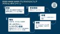 7月1日開始「FOOD MADE GOOD アニマルウェルフェアア 7月1日開始「FOOD MADE GOOD アニマルウェルフェアア