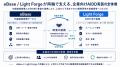 株式会社イー・ビジネス、企業向けAI駆動開発ソリュー 株式会社イー・ビジネス、企業向けAI駆動開発ソリュー