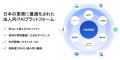 neoAI Chat、Boxとの連携機能を拡充 neoAI Chat、Boxとの連携機能を拡充