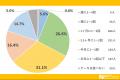 あなたの推しケーキは何位?アンケートで判明した人気 あなたの推しケーキは何位?アンケートで判明した人気
