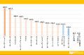 あなたの推しケーキは何位?アンケートで判明した人気 あなたの推しケーキは何位?アンケートで判明した人気