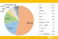 あなたの推しケーキは何位?アンケートで判明した人気 あなたの推しケーキは何位?アンケートで判明した人気