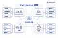 社会インフラの“意思決定”を支えるALGO ARTIS、シリー 社会インフラの“意思決定”を支えるALGO ARTIS、シリー