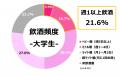 酒・飲食文化の健全な発展と持続可能な社会の実現に向 酒・飲食文化の健全な発展と持続可能な社会の実現に向
