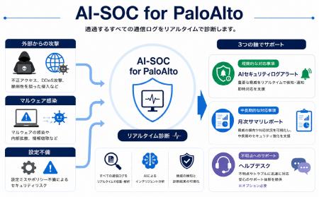 セキュアヴェイルの次世代SOCサービス『AI-SOC』がPal セキュアヴェイルの次世代SOCサービス『AI-SOC』がPal