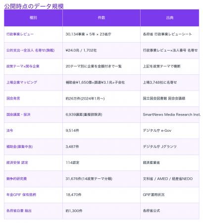 企業の政策接点と公的支出をAIから横断分析できる「SE 企業の政策接点と公的支出をAIから横断分析できる「SE