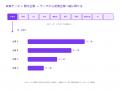 企業の政策接点と公的支出をAIから横断分析できる「SE 企業の政策接点と公的支出をAIから横断分析できる「SE