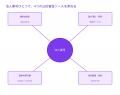 企業の政策接点と公的支出をAIから横断分析できる「SE 企業の政策接点と公的支出をAIから横断分析できる「SE